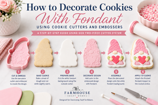 Step-by-step fondant cookie decorating guide showing a two-piece gnome cookie cutter and embosser, baked cookie, fondant base, embossed design, and finished decorated cookie.